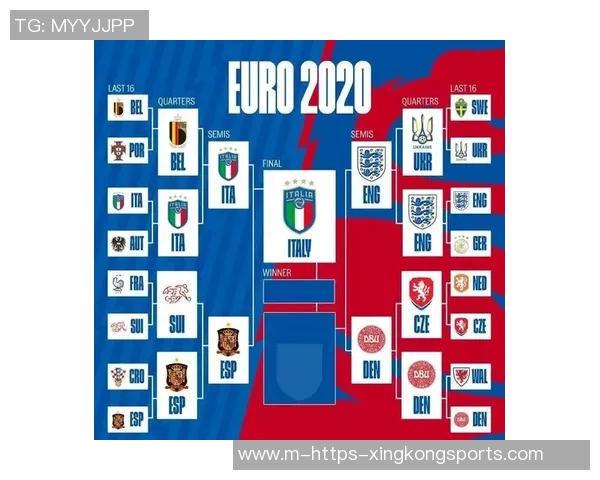 2020欧洲杯赛程图详解及各队晋级之路分析与预测